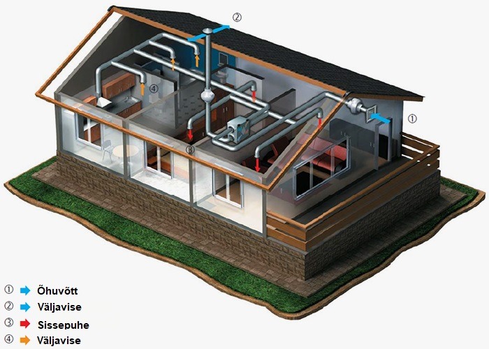 Ventilatsiooni paigaldus
